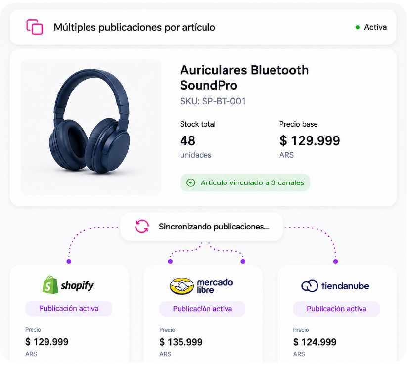 Múltiples publicaciones<br>por artículo