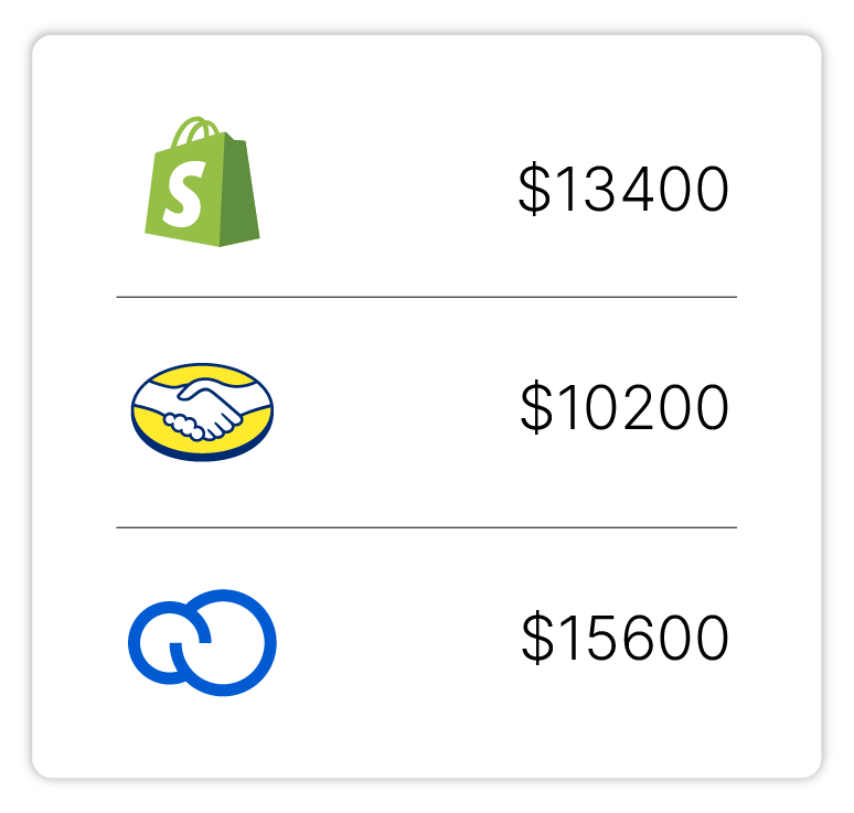 Precios diferenciados<br>por canal