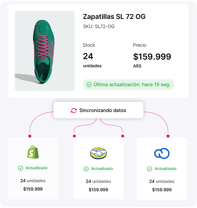 Sincronización<br>de stock y precios